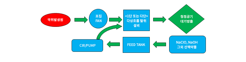 개요 이미지